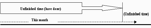 present perfect simple