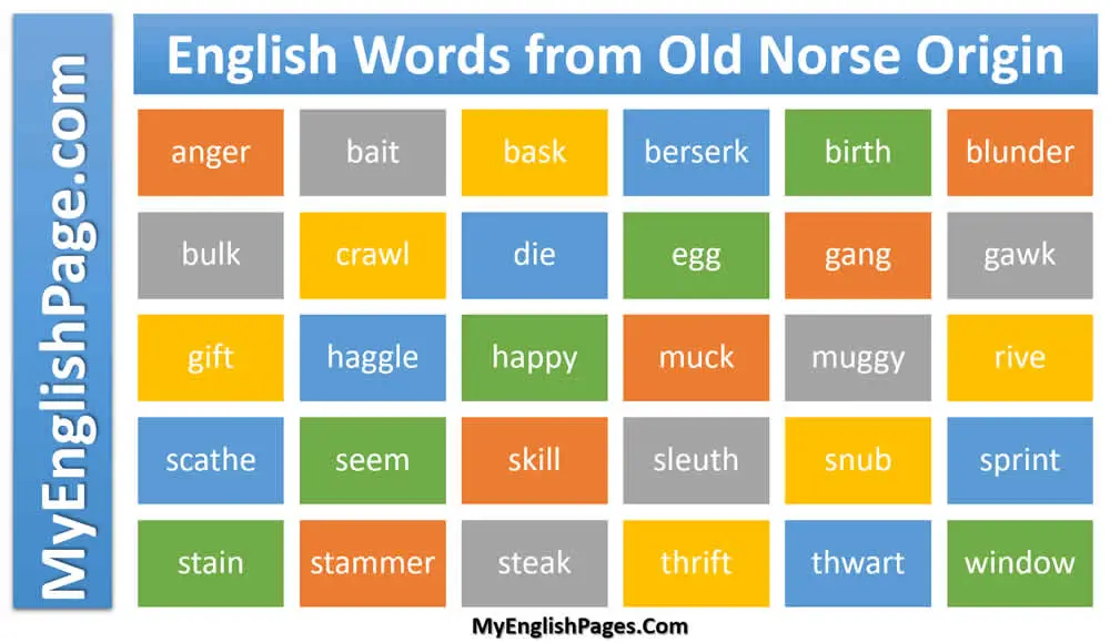 English words of Old Norse Origin