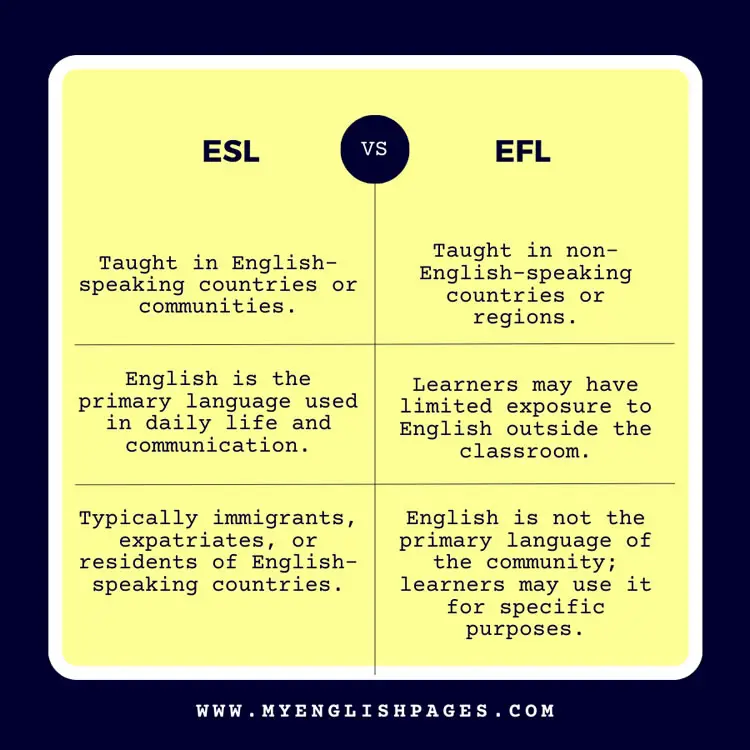 ESL VS EFL