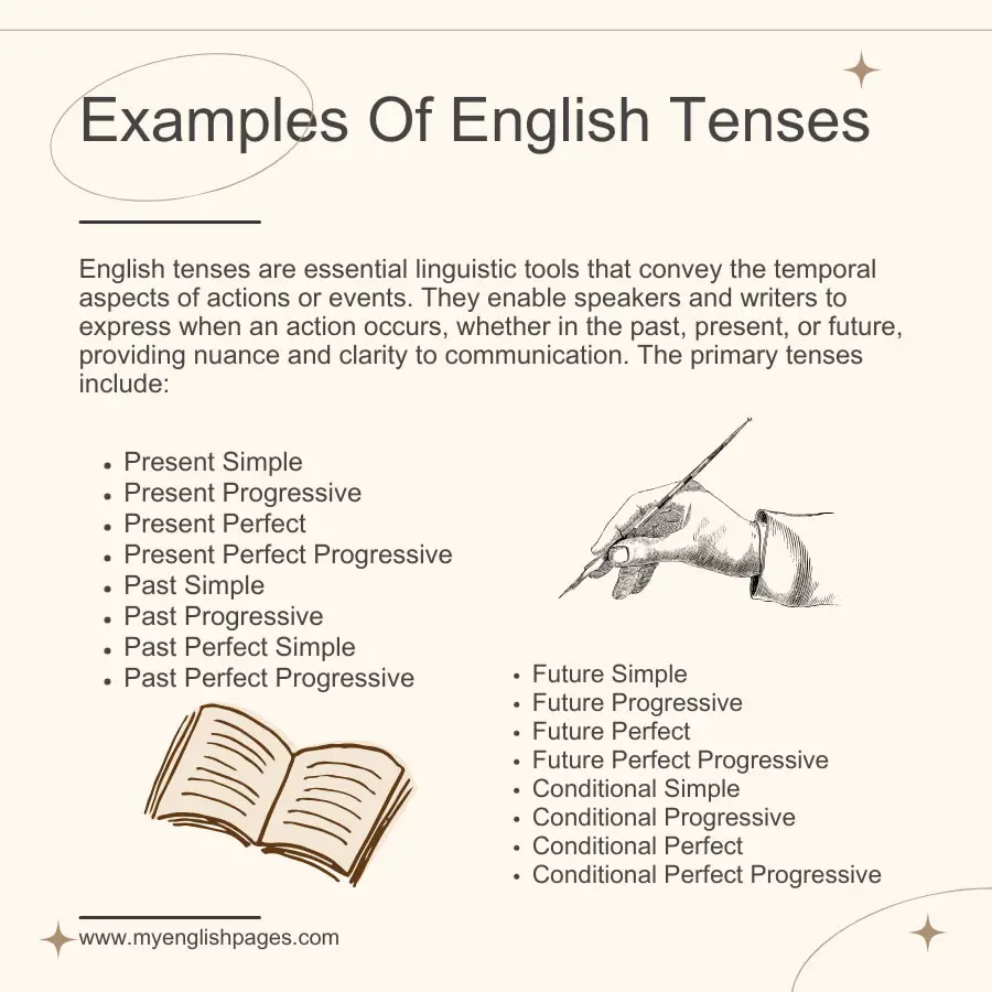 Examples of English Tenses