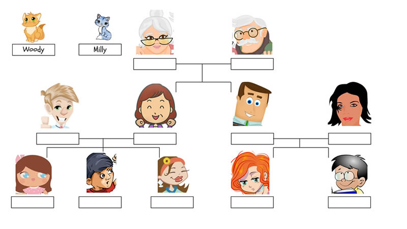 Family tree