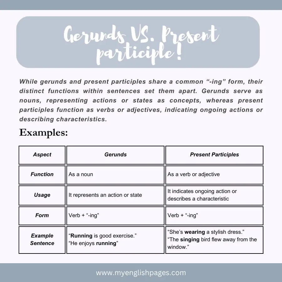 Gerunds vs Present Participles