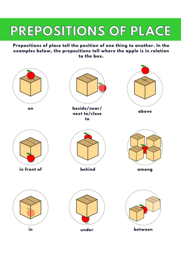 Illustrations of The English Prepositions of Place