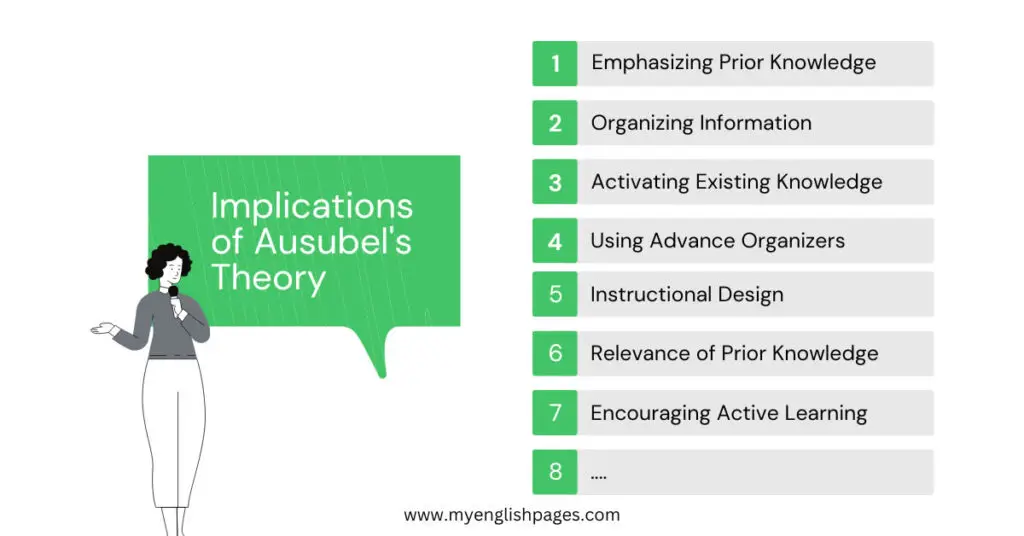 Implications of Ausubel's Theory In Education