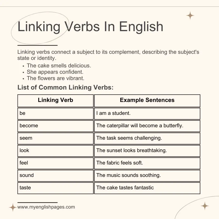 Linking Verbs Illustration
