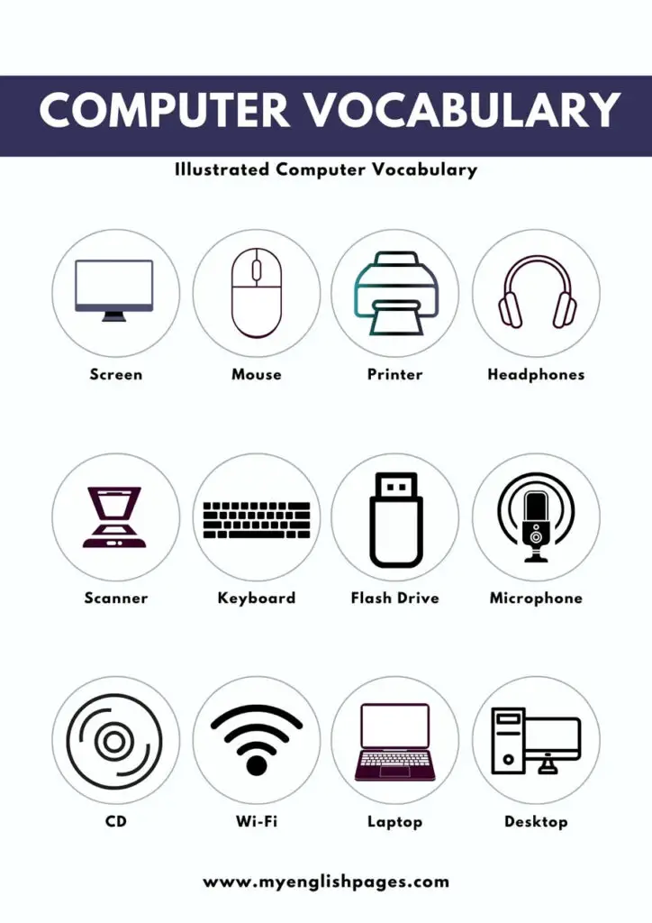 List of Computer Vocabulary