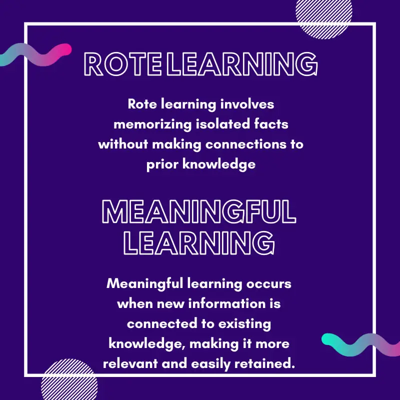 Ausubel's Learning Theory (Meaningful vs Rote Learning)