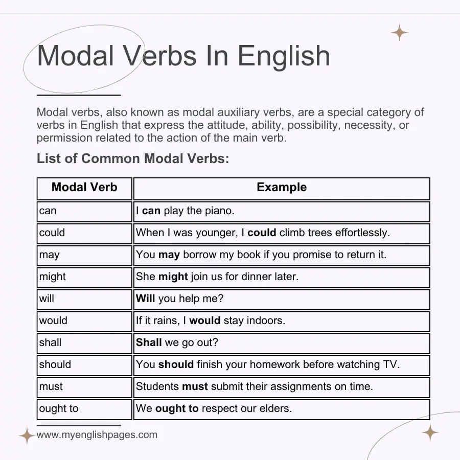 Modal Verbs In English Illustration