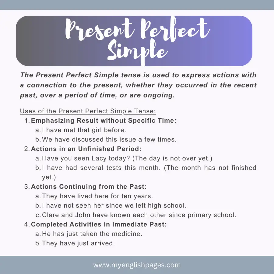 Present Perfect Simple Illustration