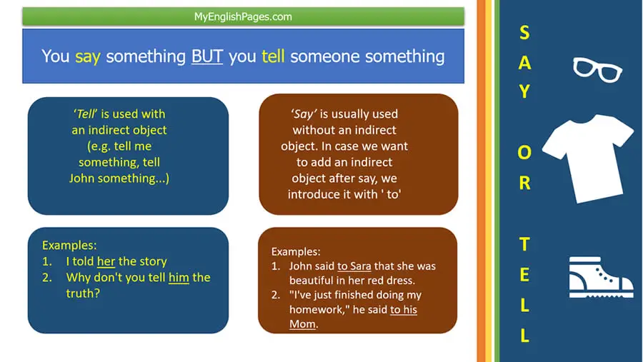 The difference between say and tell