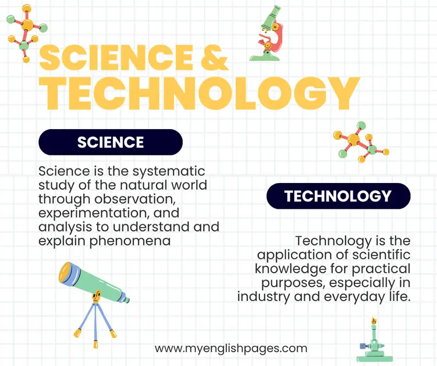 Science And Technology Vocabulary (Illustration)