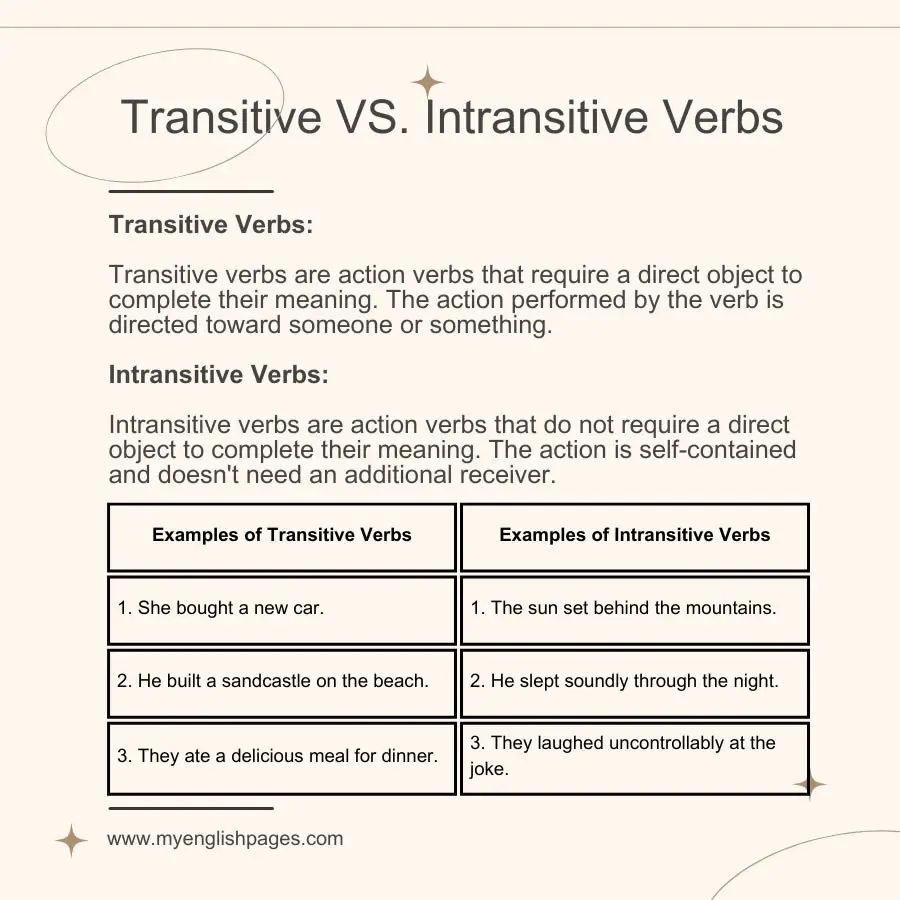 Transitive VS. Intransitive Verbs