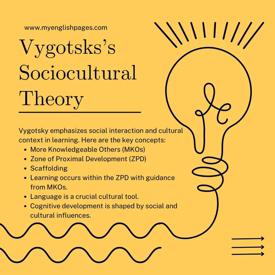 Vygotsky's Sociocultural Theory