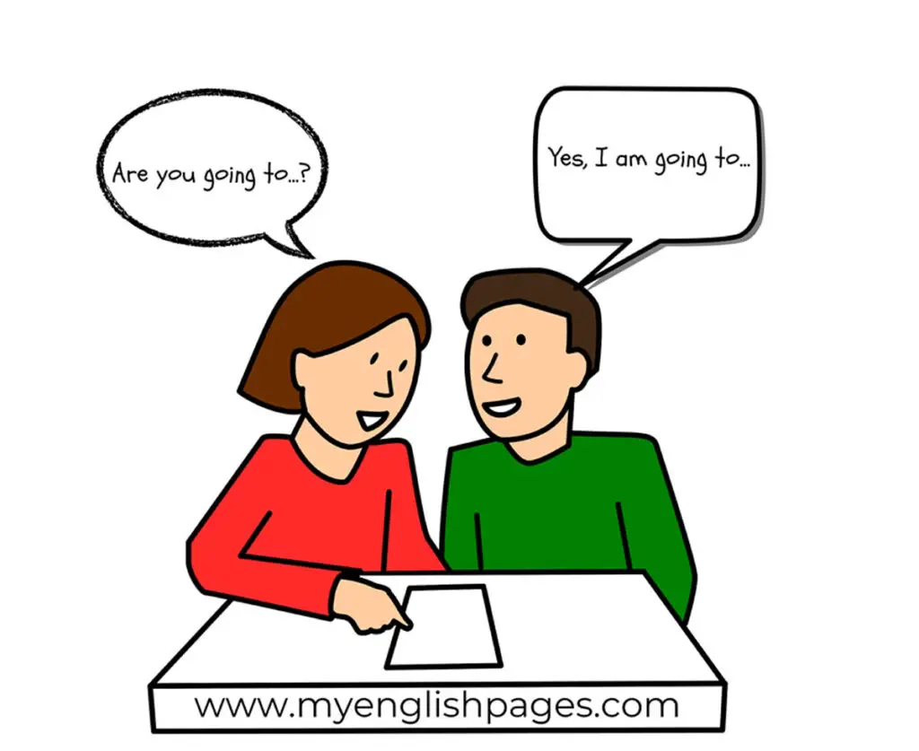 How to Teach Future Plans with Going to (Lesson Plan)