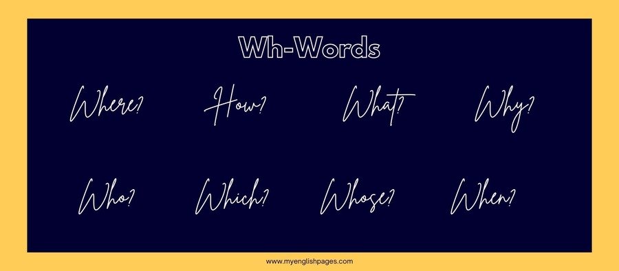 Wh-Question Words in English