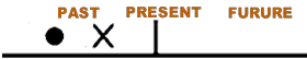 PAST PERFECT