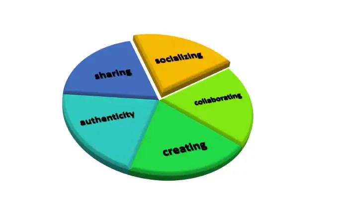 What can ICT offer to teachers?