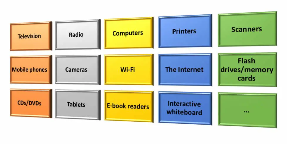 ICT tools and language teaching