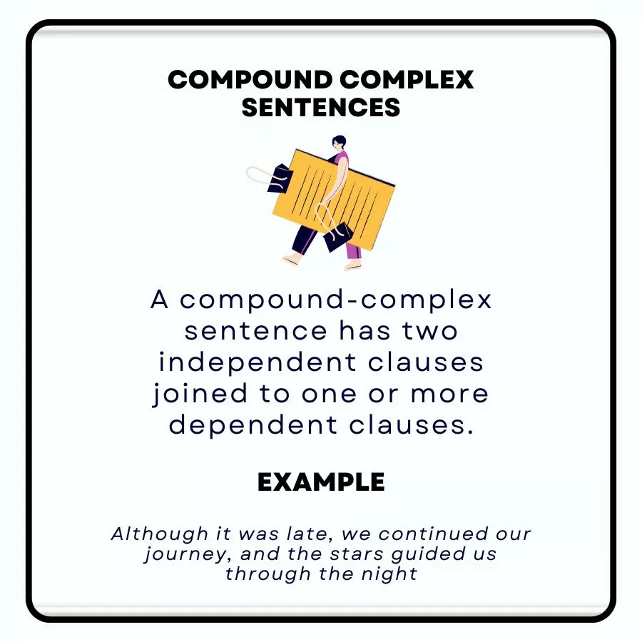 Complex compound sentence examples illustration