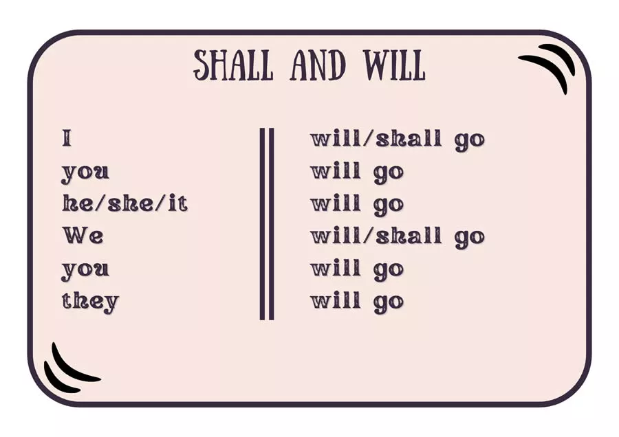 Form of Shall and Will