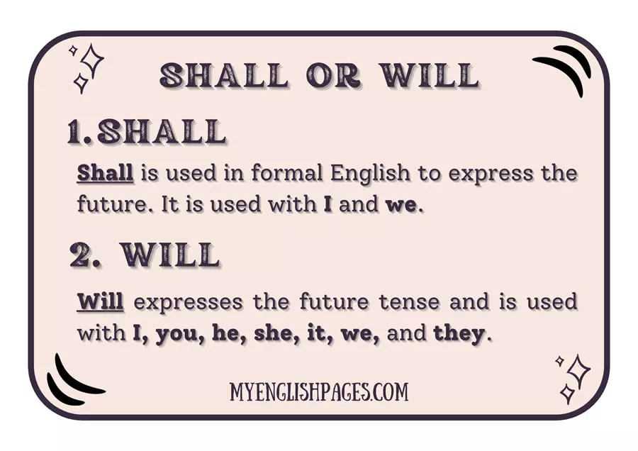 Uses of Shall and Will