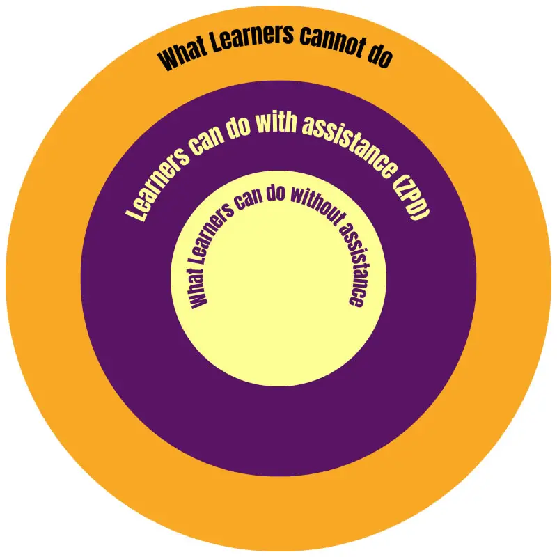 Zone of Proximal Development